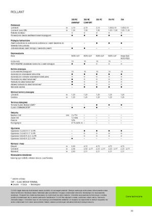 Кръгли преси Claas Rollant 354 RC