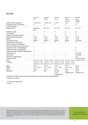 Кръгли преси Claas Rollant 354 RC