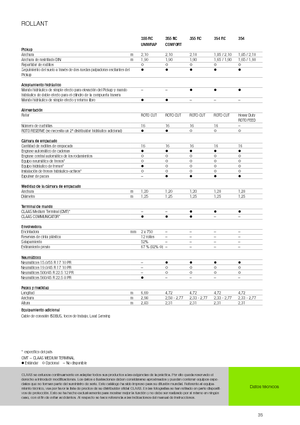 Кръгли преси Claas Rollant 354 RC