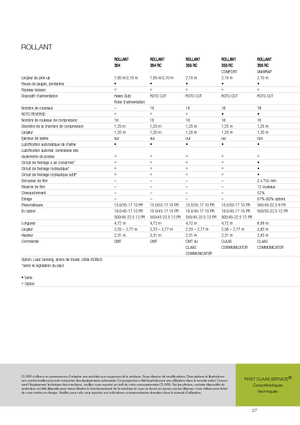 Кръгли преси Claas Rollant 354 RC