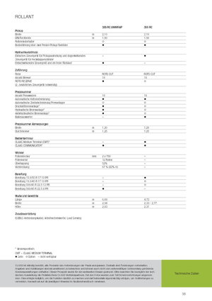 Кръгли преси Claas Rollant 355 RC