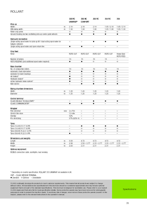 Кръгли преси Claas Rollant 354 RC