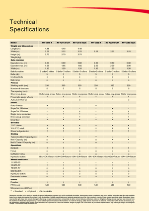 Кръгли преси Vicon RV 4220 R