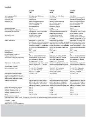Кръгли преси Claas Variant 380 RC