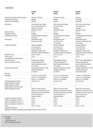 Кръгли преси Claas Variant 360 RC
