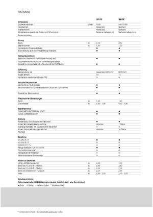 Кръгли преси Claas Variant 365 RC