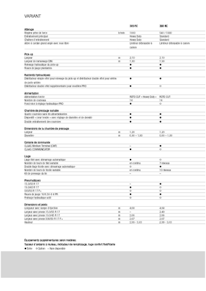 Кръгли преси Claas Variant 380 RC