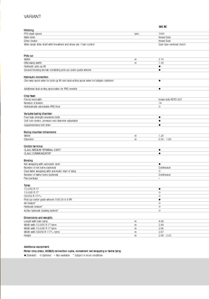 Кръгли преси Claas Variant 380 RC