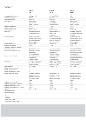 Кръгли преси Claas Variant 380 RC