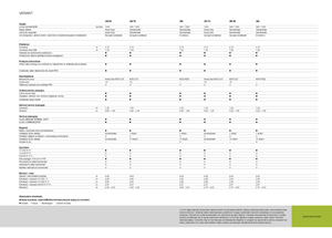 Кръгли преси Claas Variant 380 RC