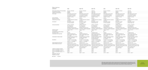 Кръгли преси Claas Variant 380 RC