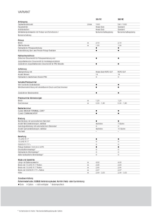 Кръгли преси Claas Variant 380 RC