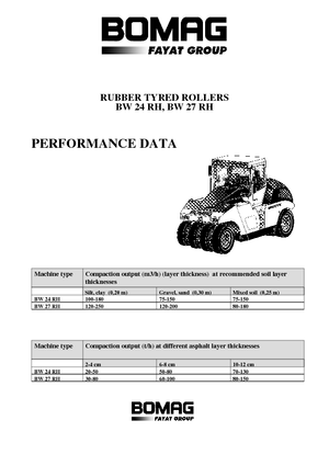 Гуменоколесни валяци Bomag BW 27 RH