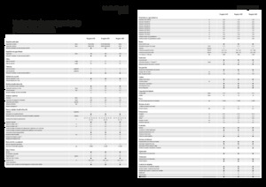 Самоходни полеви пръскачки Fendt Rogator 655 