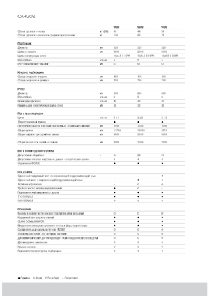 Къси ремаркета за силаж Claas Cargos 9500