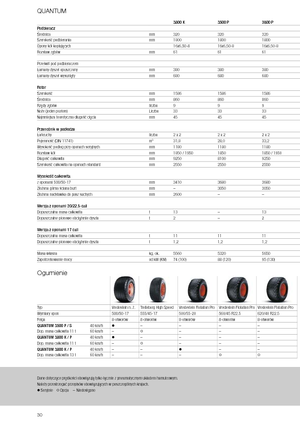 Къси ремаркета за силаж Claas Quantum 3800 K