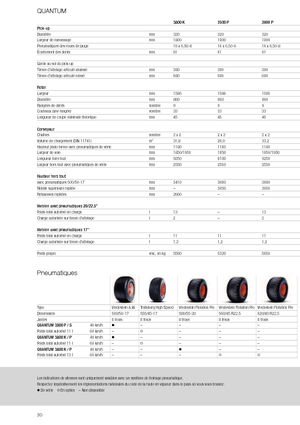 Къси ремаркета за силаж Claas Quantum 3800 K