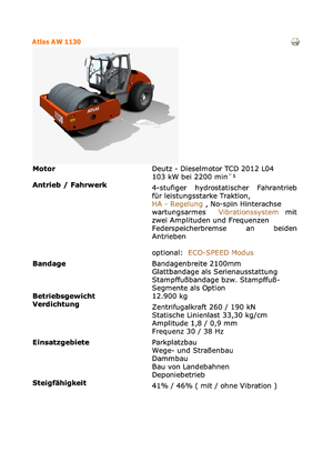 Еднобандажни валяци Atlas AW 1130