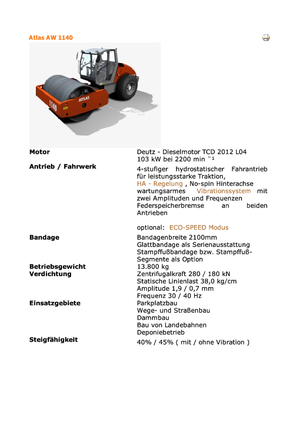 Еднобандажни валяци Atlas AW 1140
