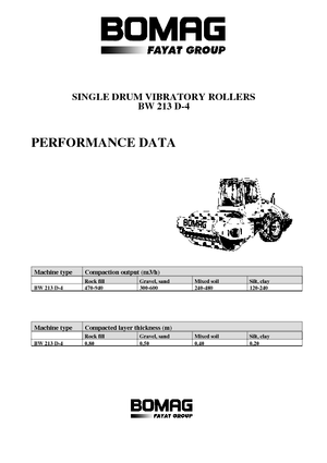 Еднобандажни валяци Bomag BW 213 D-4