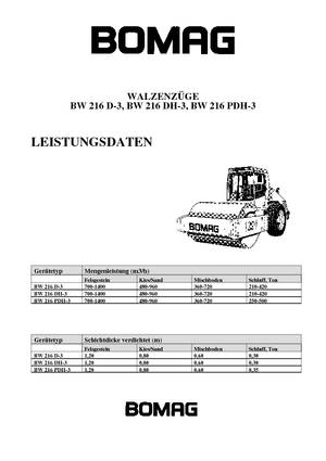 Еднобандажни валяци Bomag BW 216 D-3
