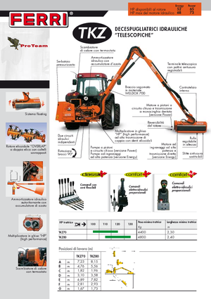 Наклонни косачки Ferri TKZ 80 Technology
