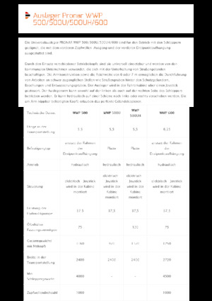 Наклонни косачки Pronar WWP 600