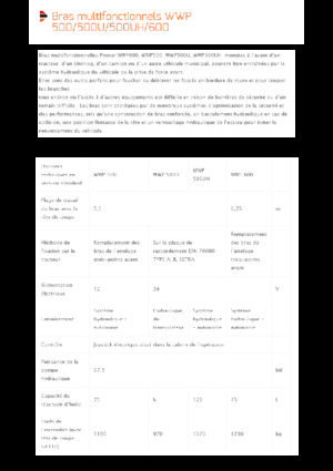 Наклонни косачки Pronar WWP 600