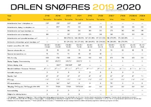 Фрези за сняг Dalen 2011