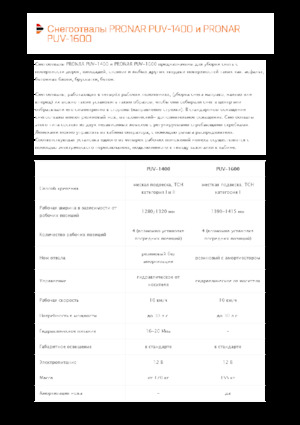 Снегорини с въртящи се капаци Pronar PUV 1600