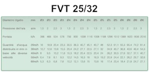 Стрели за пръскачки Irrimec IRRIGATION BOOM F.V.T. 25/32