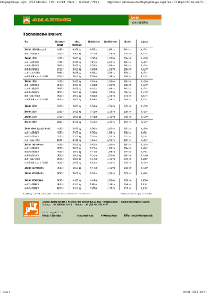 Техника за наторяване Amazone ZA-M 1501