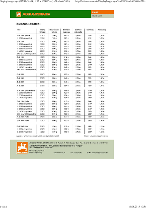 Техника за наторяване Amazone ZA-M 1501