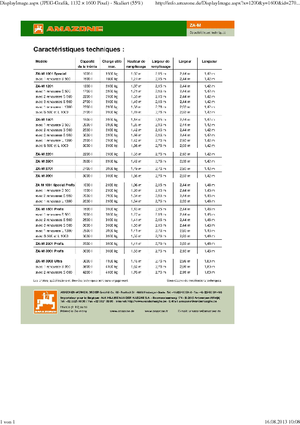Техника за наторяване Amazone ZA-M 1501