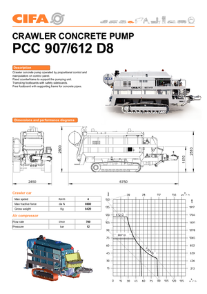 Стационарни бетонопомпи CIFA PC 612 D