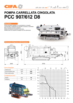 Стационарни бетонопомпи CIFA PC 612 D