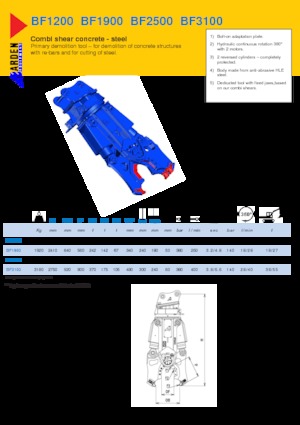 Резачки за стоманена скрап Arden BF2500