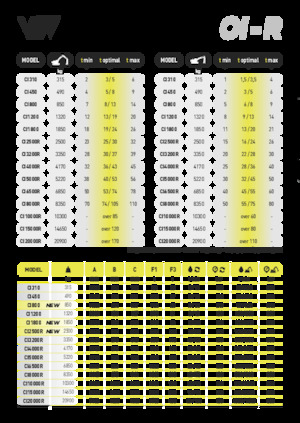 Резачки за стоманена скрап VTN CI800