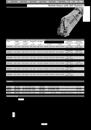 Резачки за стоманена скрап Kinshofer DRS-60-B