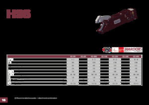 Резачки за стоманена скрап Hydra Ram HSS-52RV