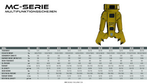 Резачки за стоманена скрап OSA Demolition Equipment MC10 Shear 