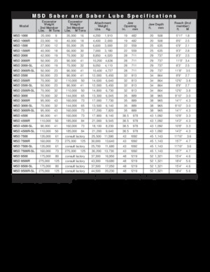 Резачки за стоманена скрап LaBounty MSD 2500R