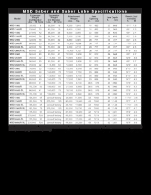 Резачки за стоманена скрап LaBounty MSD 2000
