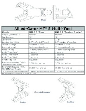 Резачки за стоманена скрап Allied-Gator MTR 10 S