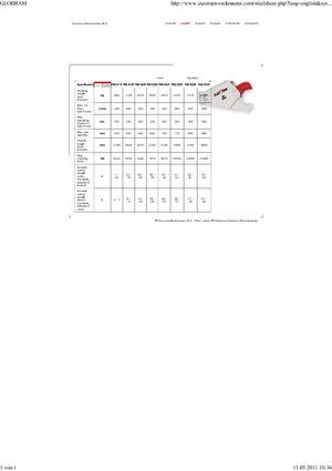 Резачки за стоманена скрап Globram RM 928 F