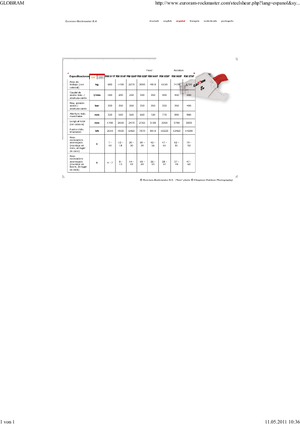 Резачки за стоманена скрап Globram RM 928 F