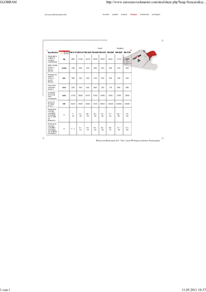 Резачки за стоманена скрап Globram RM 928 F