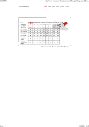 Резачки за стоманена скрап Globram RM 928 F