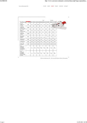 Резачки за стоманена скрап Globram RM 944 R