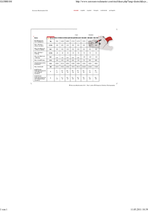 Резачки за стоманена скрап Globram RM 944 R